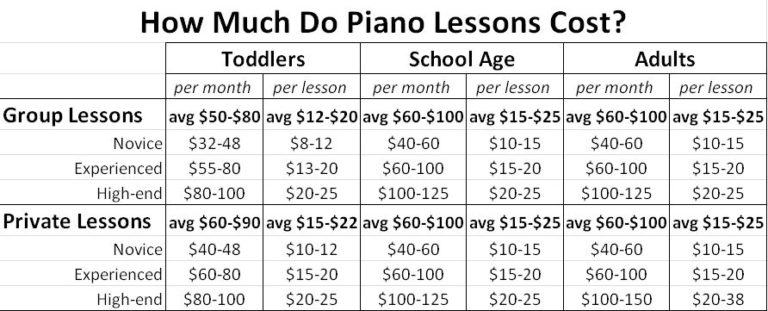 how-much-should-i-charge-for-piano-lessons-pianotels