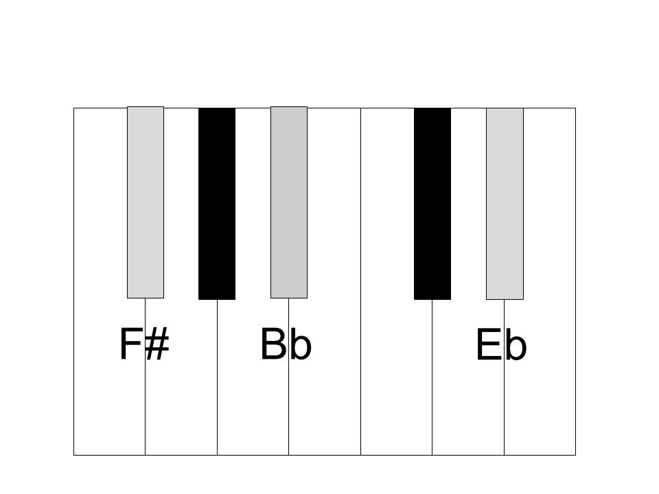 Teach Yourself How to Play Hymns on the Piano in 7 Steps | pianotels.com