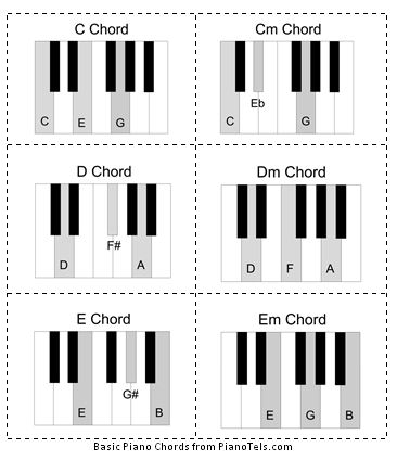 Major and Minor Chord Music Flashcards | pianotels.com