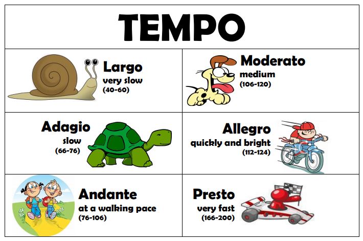 What Does A Tempo Mean In Music Pianotels