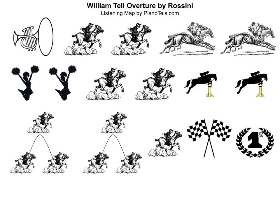 Listening Map for William Tell Overture (Rossini)