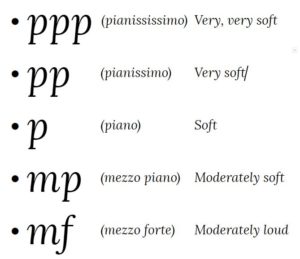 List of Dynamics in Music | Easy Music Theory | pianotels.com