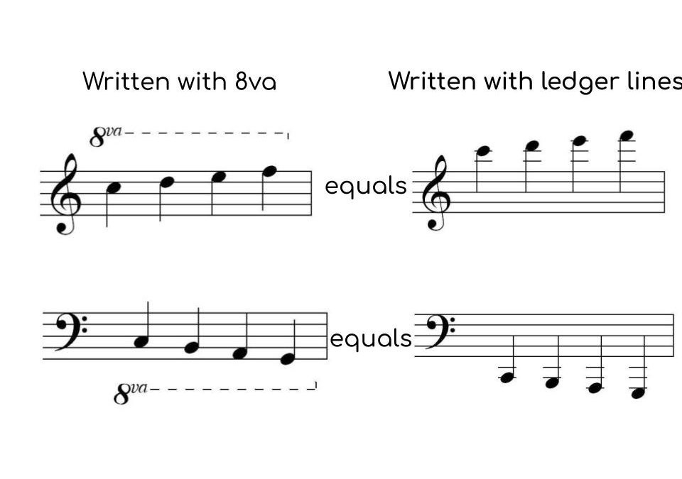 What does 8va and 8vb mean in music?