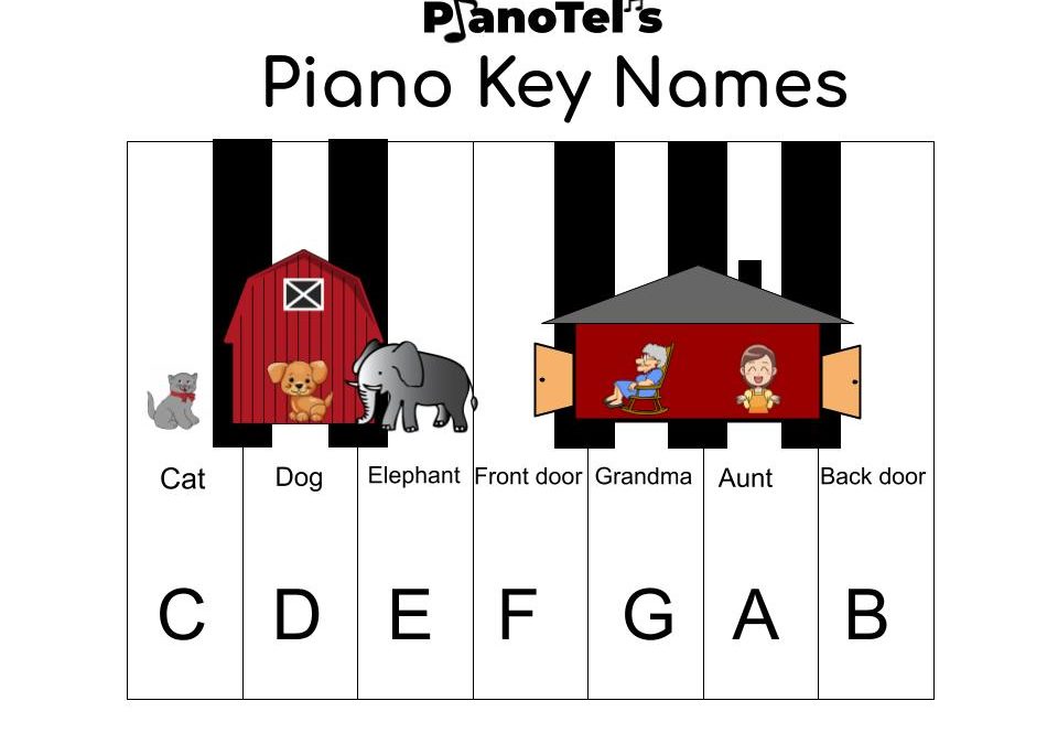 Piano Key Names: An Easy Way to Learn