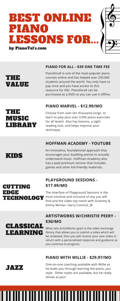 Top 4 Tips to Make the Most of Your Online Piano Lessons