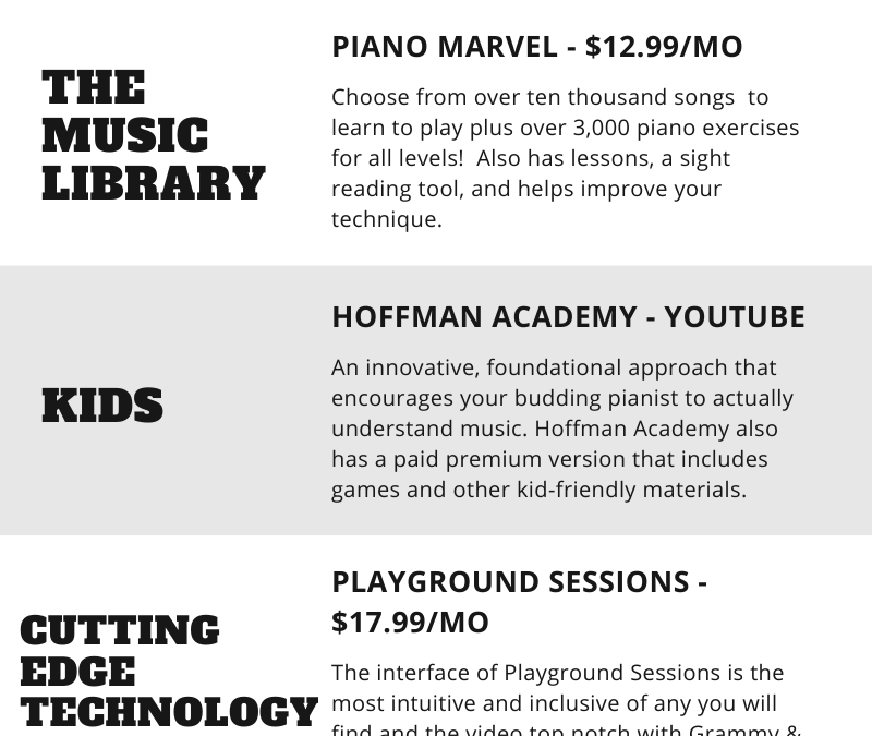 Top 6 Online Piano Lessons and What Each Does Best