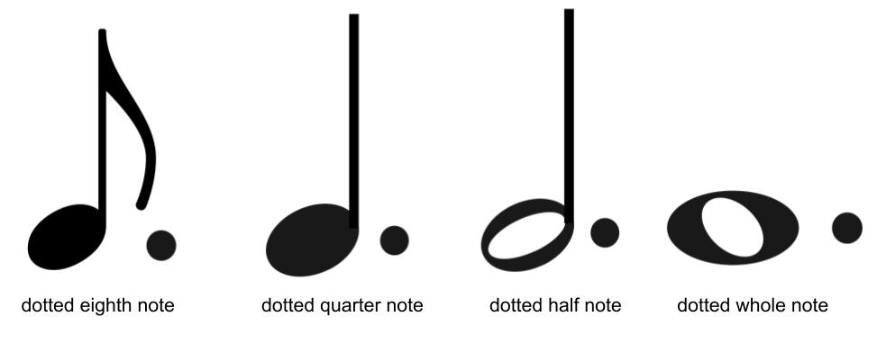 What Does A Dot Over A Note Mean