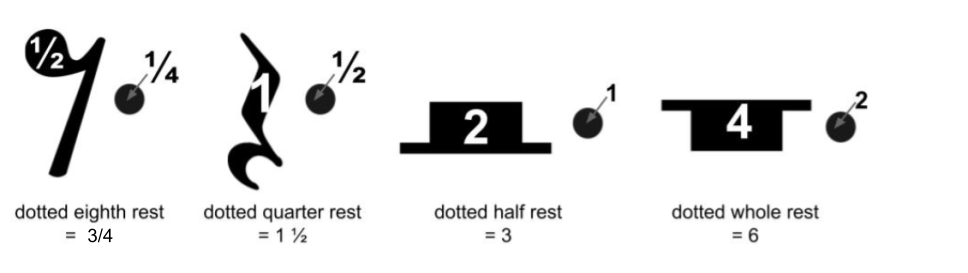 double-dots-music-theory-youtube