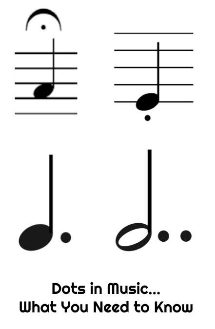What a Dot in Music Means: Everything You Need to Know!