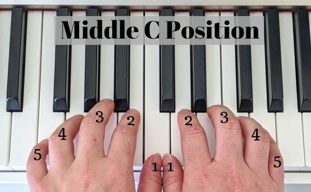 keyboard finger position